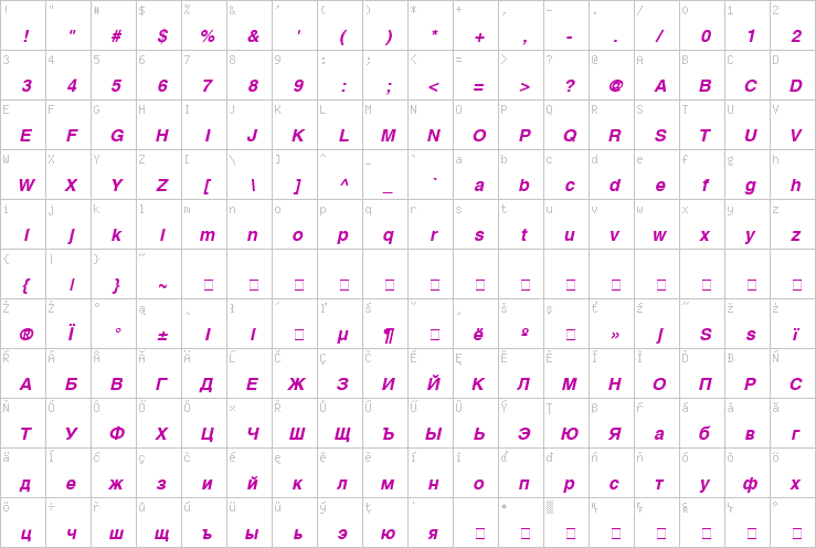 Full character map