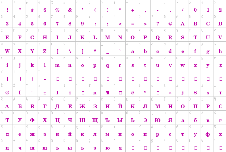 Full character map