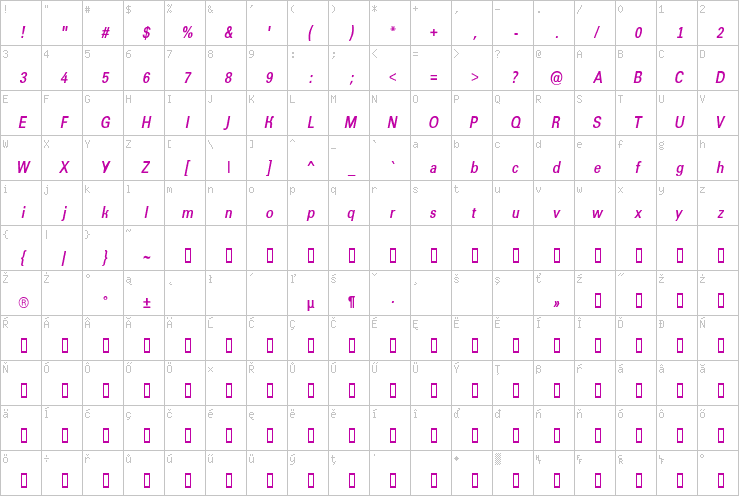 Full character map