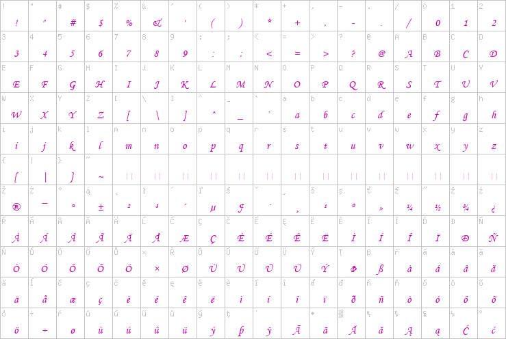 Full character map