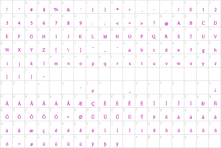 Full character map