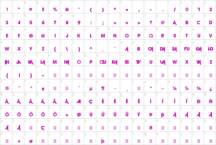 Full character map