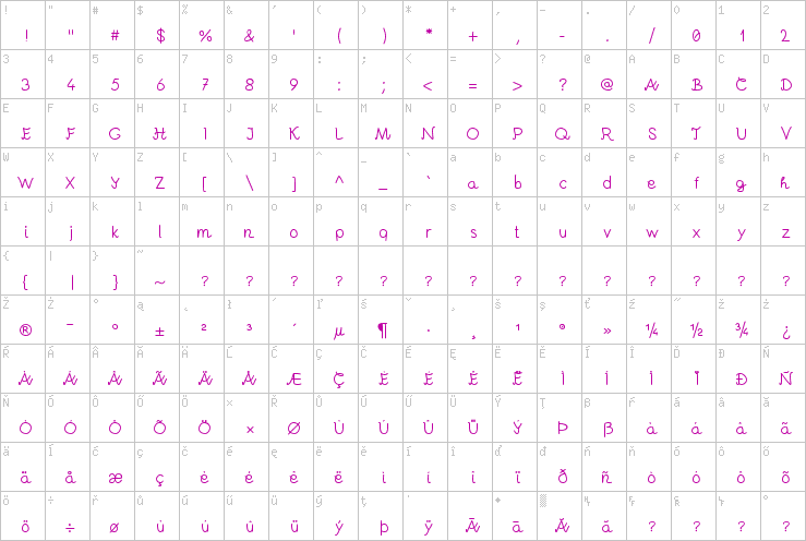 Full character map