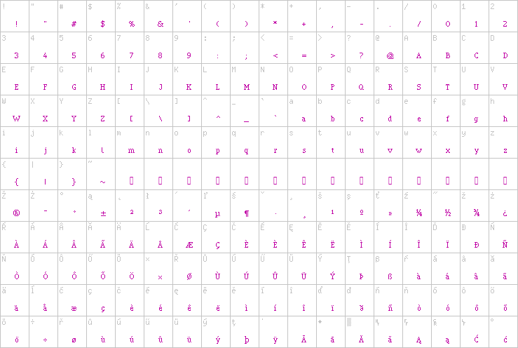 Full character map