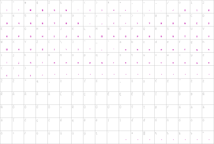 Full character map