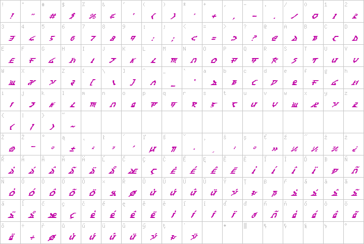 Full character map