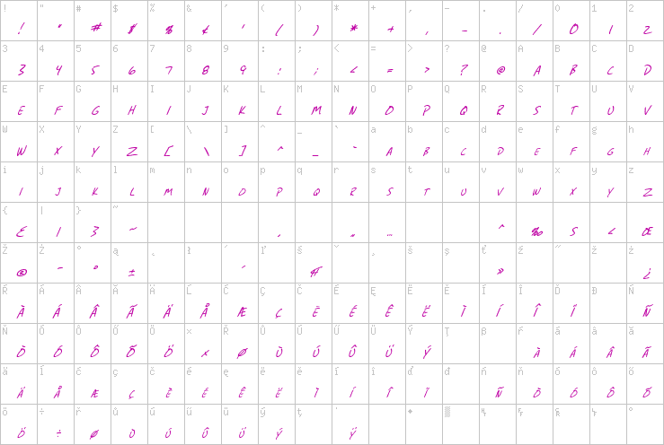 Full character map