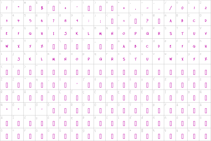 Full character map