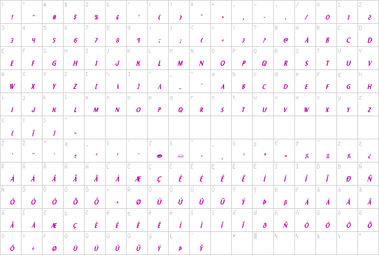 Full character map