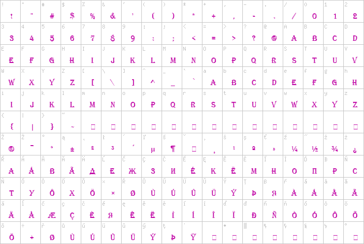 Full character map