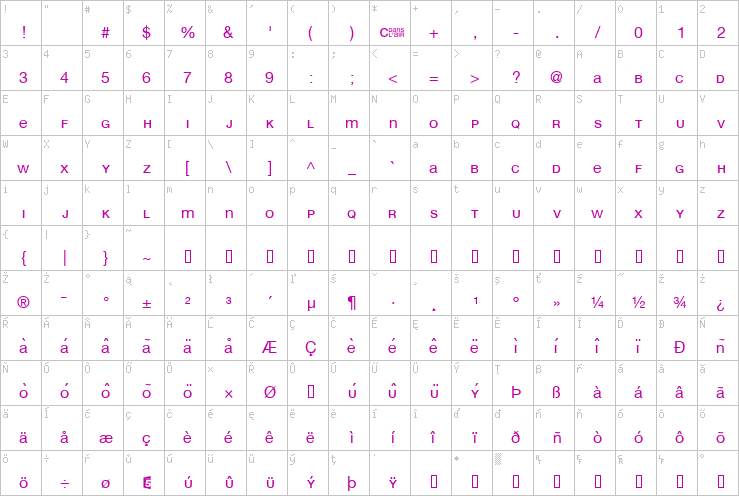 Full character map