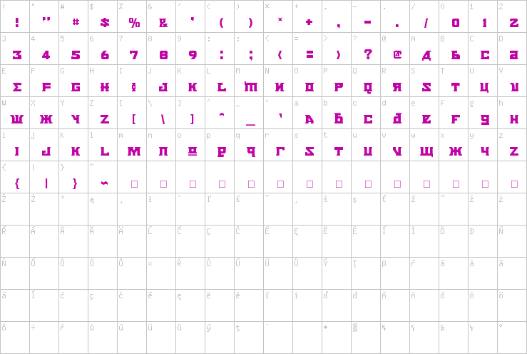 Full character map