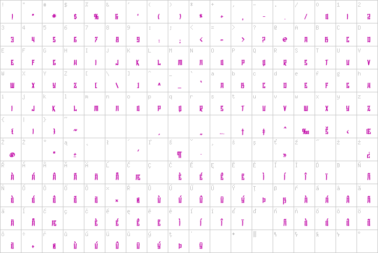 Full character map