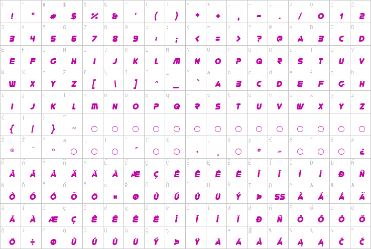 Full character map