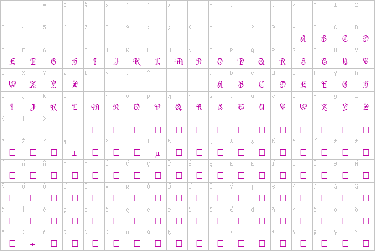 Full character map