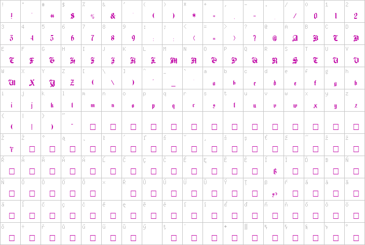 Full character map