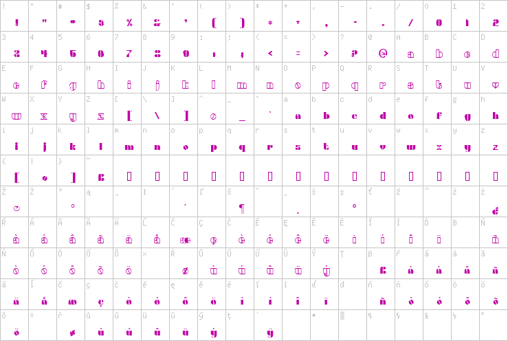 Full character map