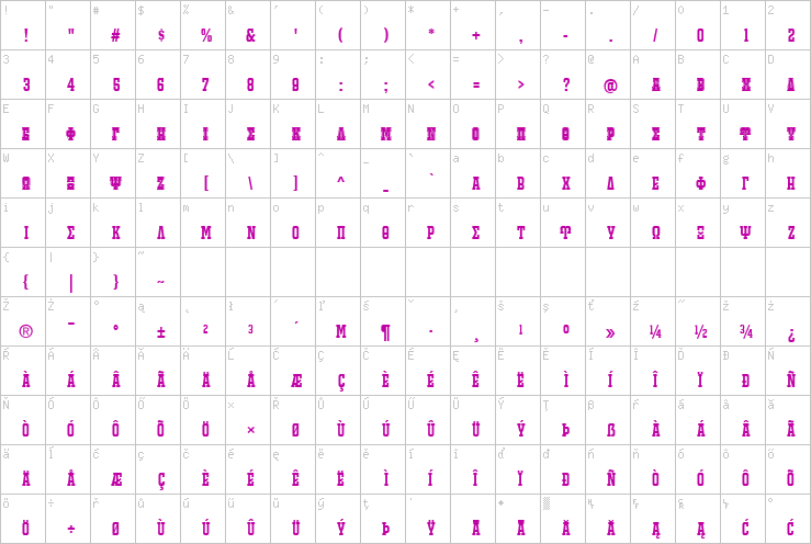 Full character map