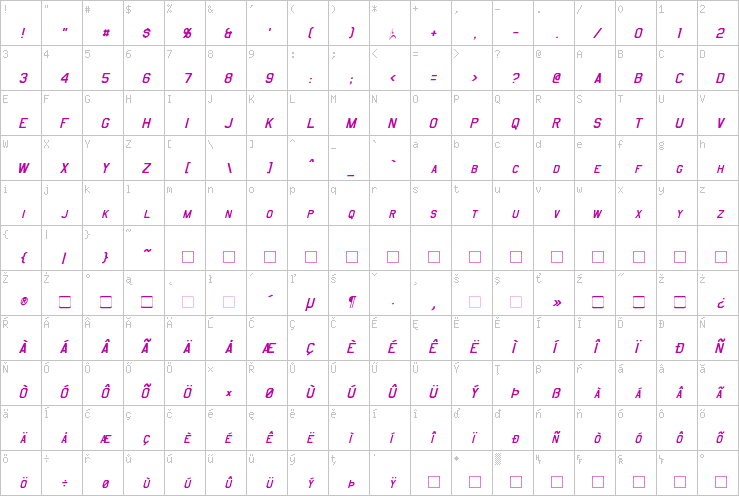 Full character map