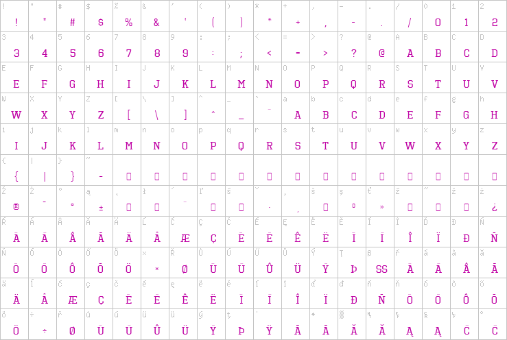 Full character map