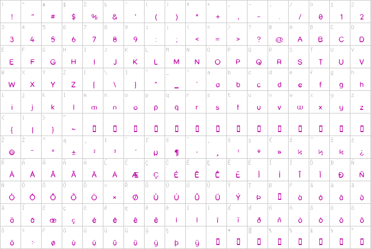 Full character map