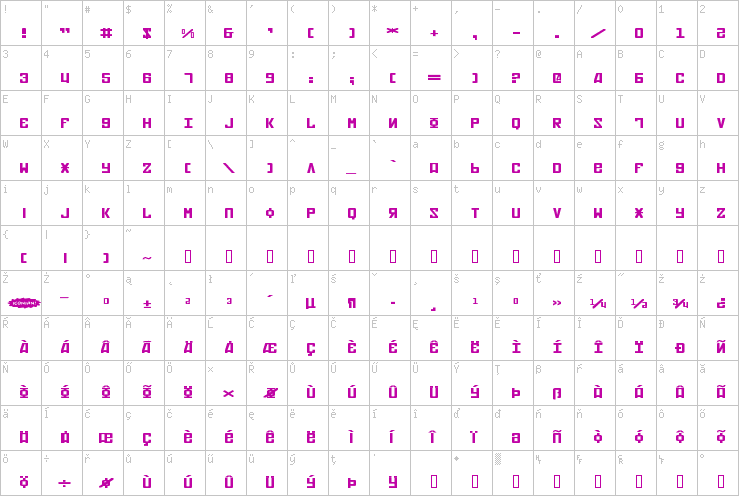 Full character map