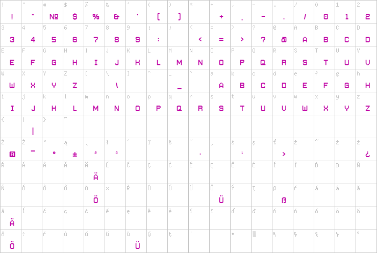 Full character map