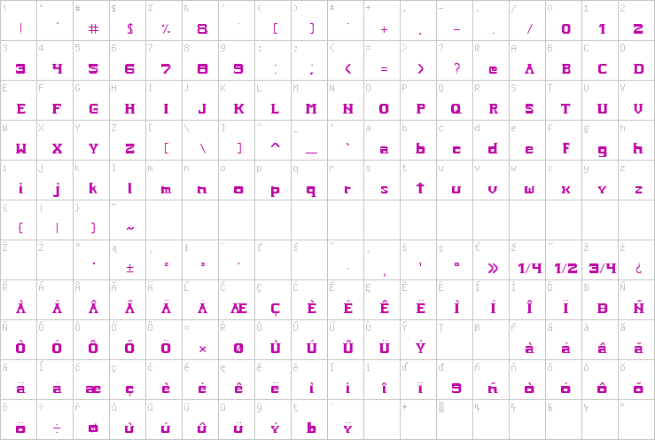 Full character map