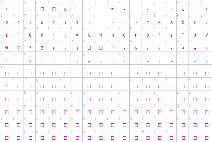 Full character map