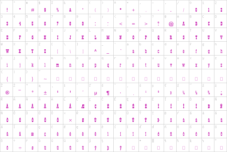 Full character map