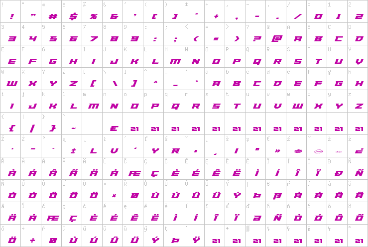 Full character map