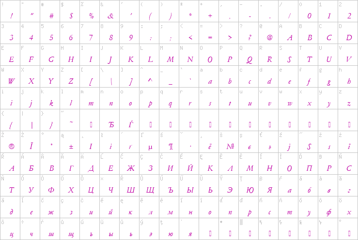 Full character map