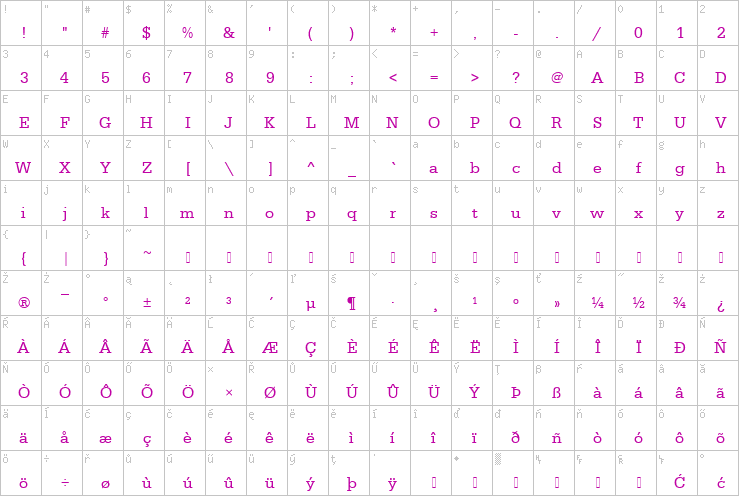 Full character map