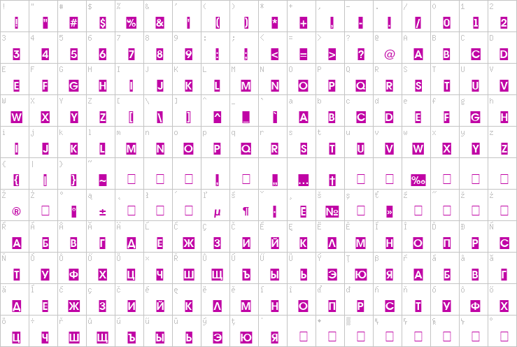 Full character map