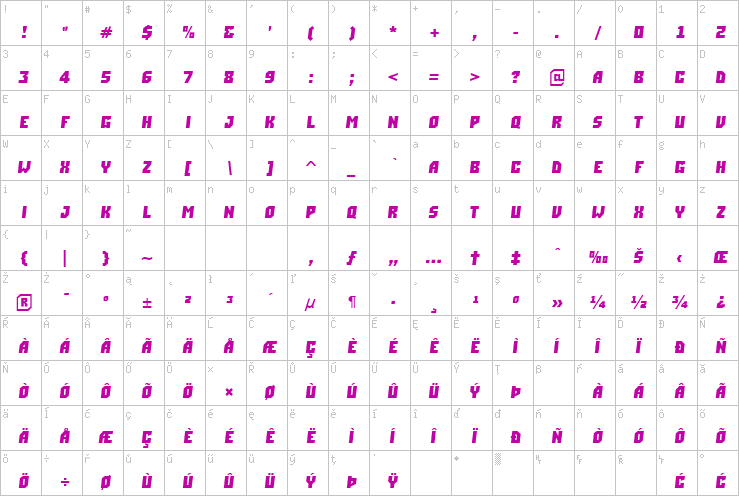 Full character map