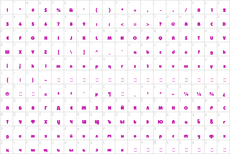 Full character map