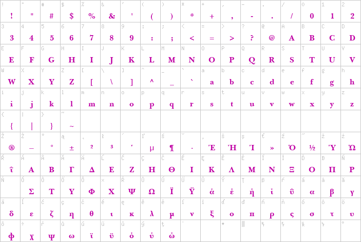 Full character map