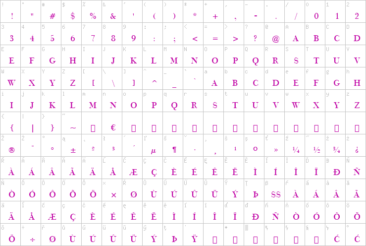 Full character map