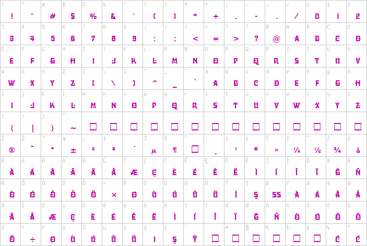 Full character map