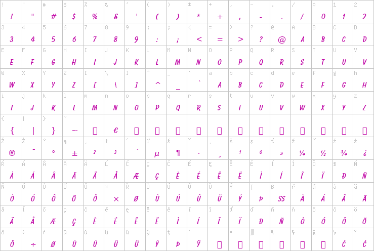 Full character map