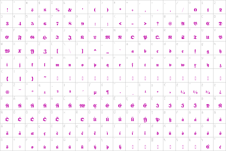 Full character map