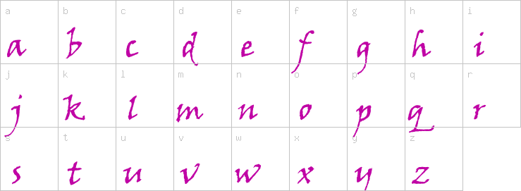 Lowercase characters