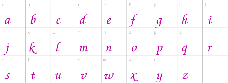 Lowercase characters