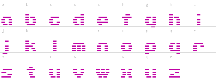 Lowercase characters