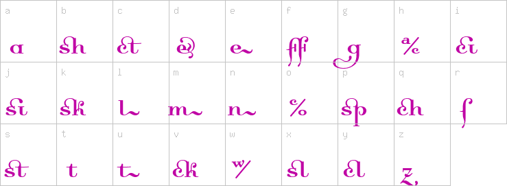 Lowercase characters