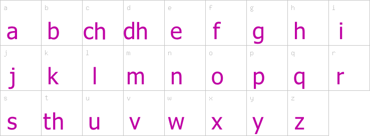 Lowercase characters