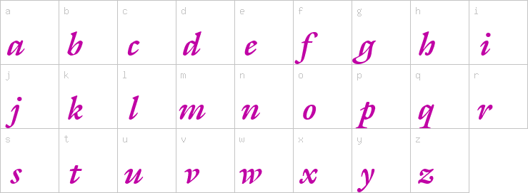 Lowercase characters