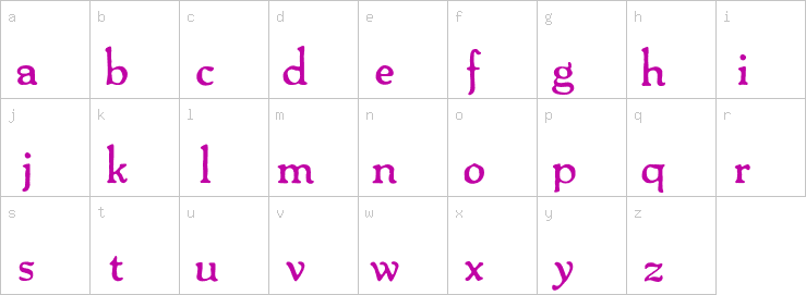 Lowercase characters