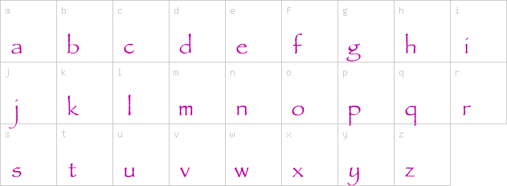 Lowercase characters