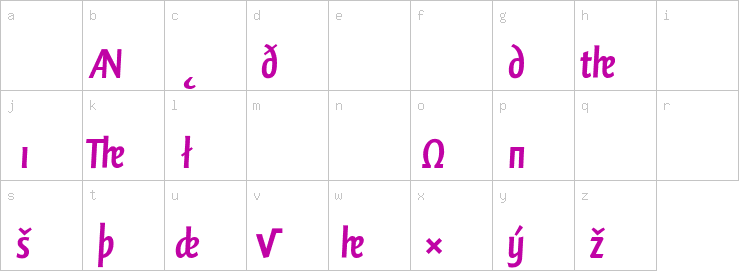 Lowercase characters